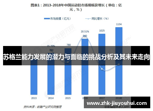 苏格兰能力发展的潜力与面临的挑战分析及其未来走向