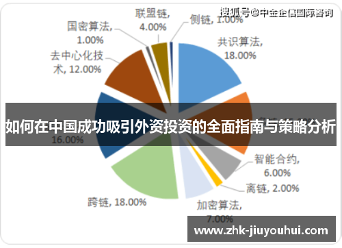 如何在中国成功吸引外资投资的全面指南与策略分析
