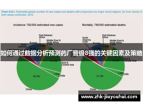 如何通过数据分析预测药厂晋级8强的关键因素及策略
