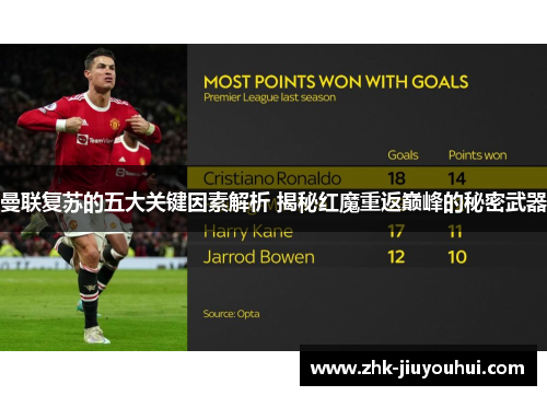 曼联复苏的五大关键因素解析 揭秘红魔重返巅峰的秘密武器