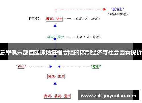 意甲俱乐部自建球场进程受阻的体制经济与社会因素探析