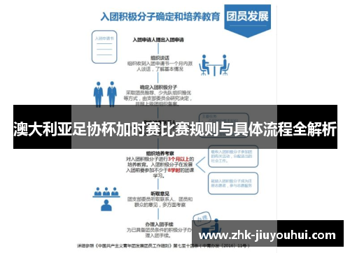 澳大利亚足协杯加时赛比赛规则与具体流程全解析