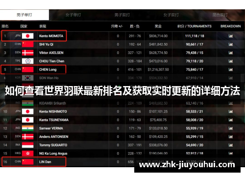如何查看世界羽联最新排名及获取实时更新的详细方法