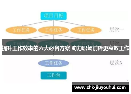 提升工作效率的六大必备方案 助力职场前锋更高效工作